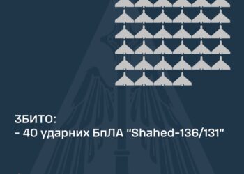 Над Україною збито 40 з 50 ворожих «шахедів», два полетіли в напрямку росії та білорусі