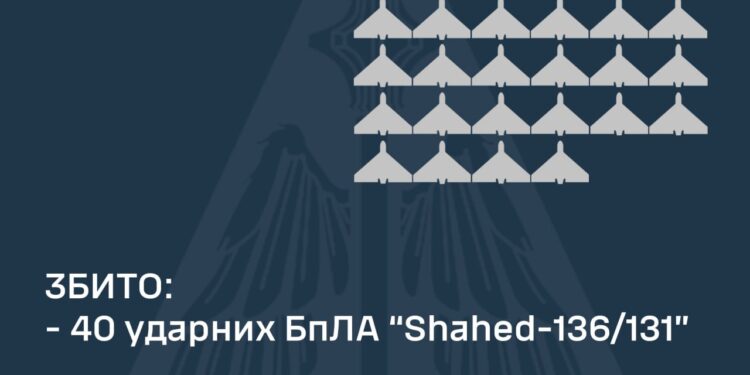 Над Україною збито 40 з 50 ворожих «шахедів», два полетіли в напрямку росії та білорусі