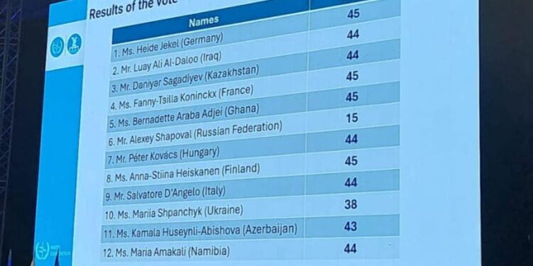 Україна заблокувала участь росії у складі бюро Водної конвенції