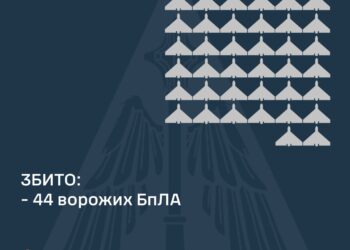 Вночі росіяни атакували Україну 7 ракетами та 91 дроном – 44 «шахеди» вдалось збити  