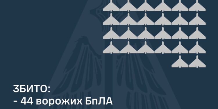 Вночі росіяни атакували Україну 7 ракетами та 91 дроном – 44 «шахеди» вдалось збити