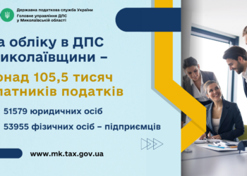 На обліку в ДПС Миколаївщини – понад 105,5 тисяч платників податків