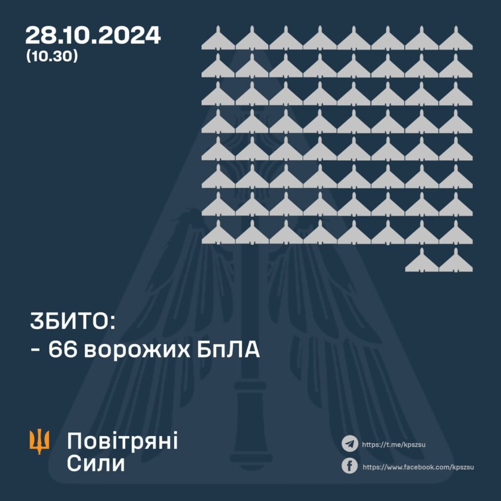 Ворог ударив по Україні 100 дронами. Скільки збили та відправили назад 2