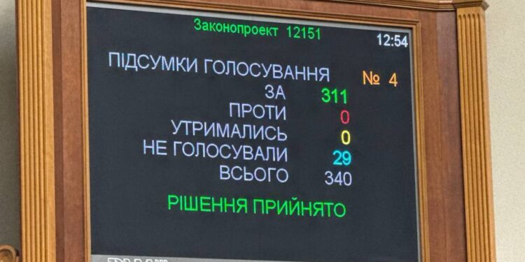 Верховна Рада підтримала продовження воєнного стану та загальної мобілізації ще на 90 днів