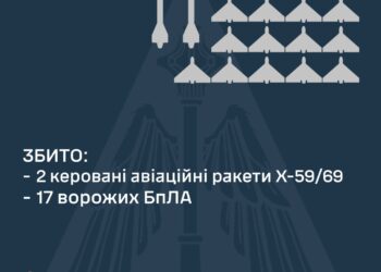 Вночі над Україною збито дві з 8 КАР та 17 з 43 БпЛА