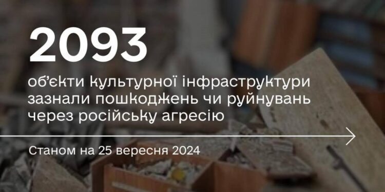 Росіяни вже пошкодили в Україні майже 2,1 тисячу закладів культури, на Миколаївщині руйнувань зазнали 44% таких об’єктів