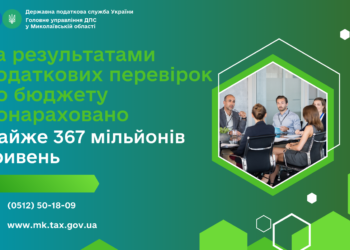 За результатами податкових перевірок до бюджету донараховано майже 367 млн. грн., – ДПС Миколаївщини