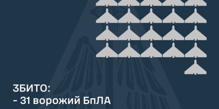 Вночі над Україною збито 31 з 49 «шахедів», два ворожих дрони полетіли до Білорусі