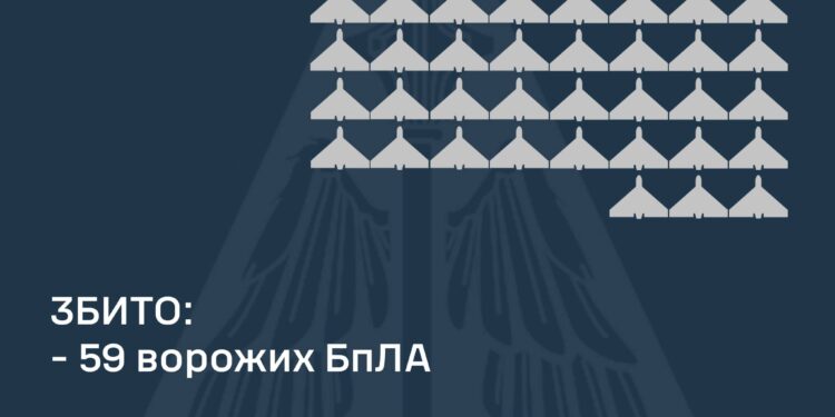 На 09.00 над Україною збито 59 із 116 ворожих «шахедів» та дронів невстановленого типу – бойова робота ще триває