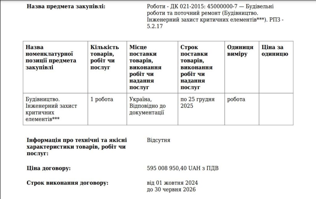 Енергоатом замовив будівництво захисту Південноукраїнської АЕС - за 600 млн.грн. 6