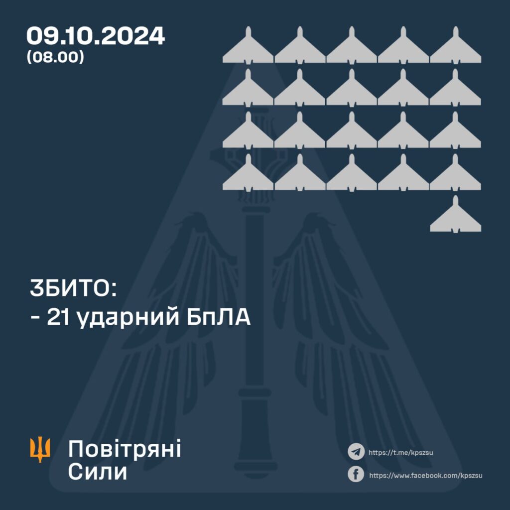 Ворог завдав удару по Полтавщині 3 Іскандерами. Дрони збили 2