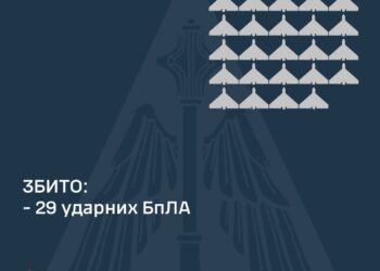 Над Україною збито 29 з 66 ворожих БпЛА, ще 31 втрачено внаслідок активної протидії РЕБ – ПС ЗСУ