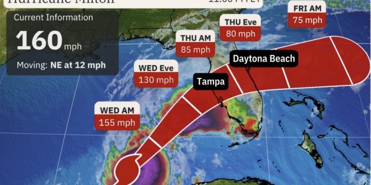 Найпотужніший за 100 років. Що відомо про ураган “Мілтон” у США та в чому його небезпека (ВIДЕО)