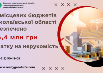 До місцевих бюджетів Миколаївської області забезпечено 186,4 млн.грн. податку на нерухомість