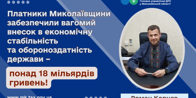 Платники Миколаївщини з початку року сплатили до бюджетів всіх рівнів понад 18 млрд.грн.