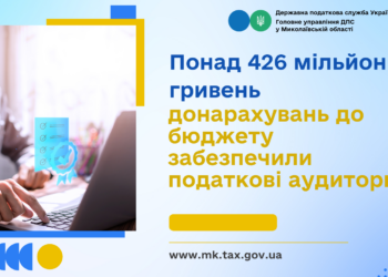 Понад 426 млн.грн. донарахувань до бюджету забезпечили податкові аудитори Миколаївщини