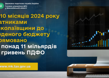 За 10 місяців 2024 року платники Миколаївщини до зведеного бюджету спрямували понад 11 млрд.грн. ПДФО