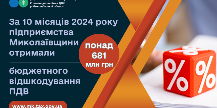 За 10 місяців 2024 року підприємства Миколаївщини отримали понад 681 млн грн бюджетного відшкодування ПДВ
