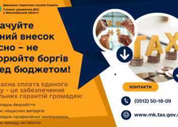 На Миколаївщині заборгованість зі сплати ЄСВ складає 545,3 млн.грн. – ДПС