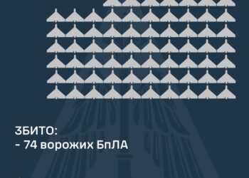 Над Україною збито 74 із 106 ворожих БпЛА