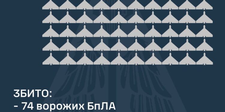 Над Україною збито 74 із 106 ворожих БпЛА