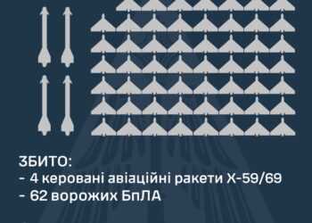 Над Україною збито 62 з 92 ворожих БпЛА та 4 ракети Х-59/69