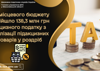 До місцевого бюджету надійшло 138,3 млн грн акцизного податку з реалізації підакцизних товарів у роздріб