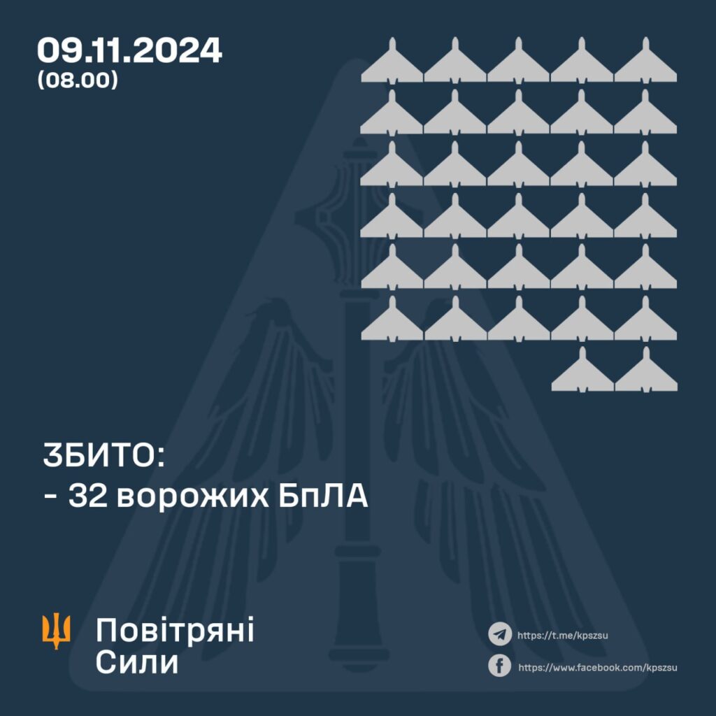 Вночі ворог атакував Україну 51 дроном, епіцентр ударів - Одеса 2