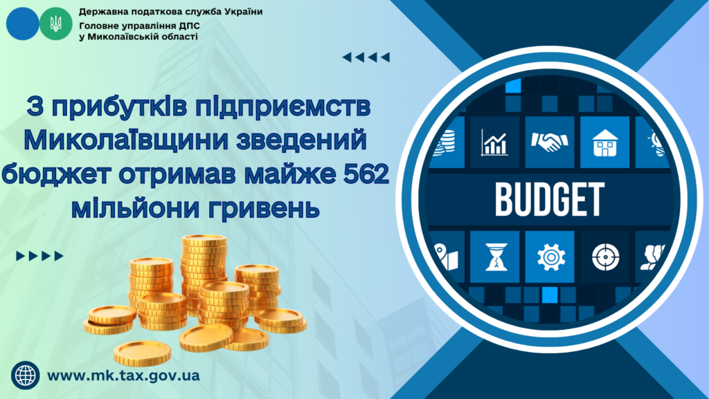 З прибутків підприємств Миколаївщини зведений бюджет отримав майже 562 мільйони гривень 1