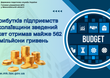 З прибутків підприємств Миколаївщини зведений бюджет отримав майже 562 мільйони гривень