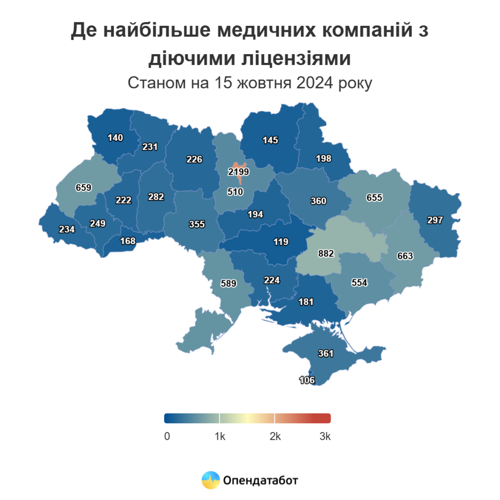 Приватні медичні компанії в Україні. В топі - не стоматологія 2