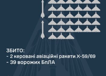 Над Україною збито 39 з 74 «шахідів» та дві ракети Х-59/69