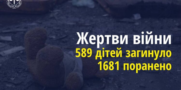 Понад 2770 дітей в Україні постраждали внаслідок збройної агресії рф, з них 117 – на Миколаївщині
