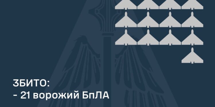 Над Україною збито 21 з 59 ворожих БпЛА