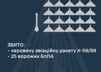 Вночі над Україною збито 25 з 29 ворожих БпЛА та одну з двох КАР