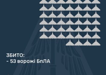 Вночі над Україною збито 53 з 83 ворожих БпЛА