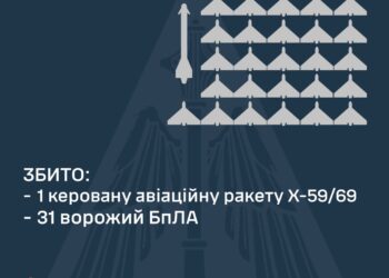 Збито одну з трьох ворожих КАР та 31 з 48 БпЛА