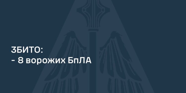 Вночі над Україною збито 8 з 11 ворожих БпЛА