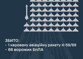 Над Україною збито 66 з 96 ворожих БпЛА та одну КАР