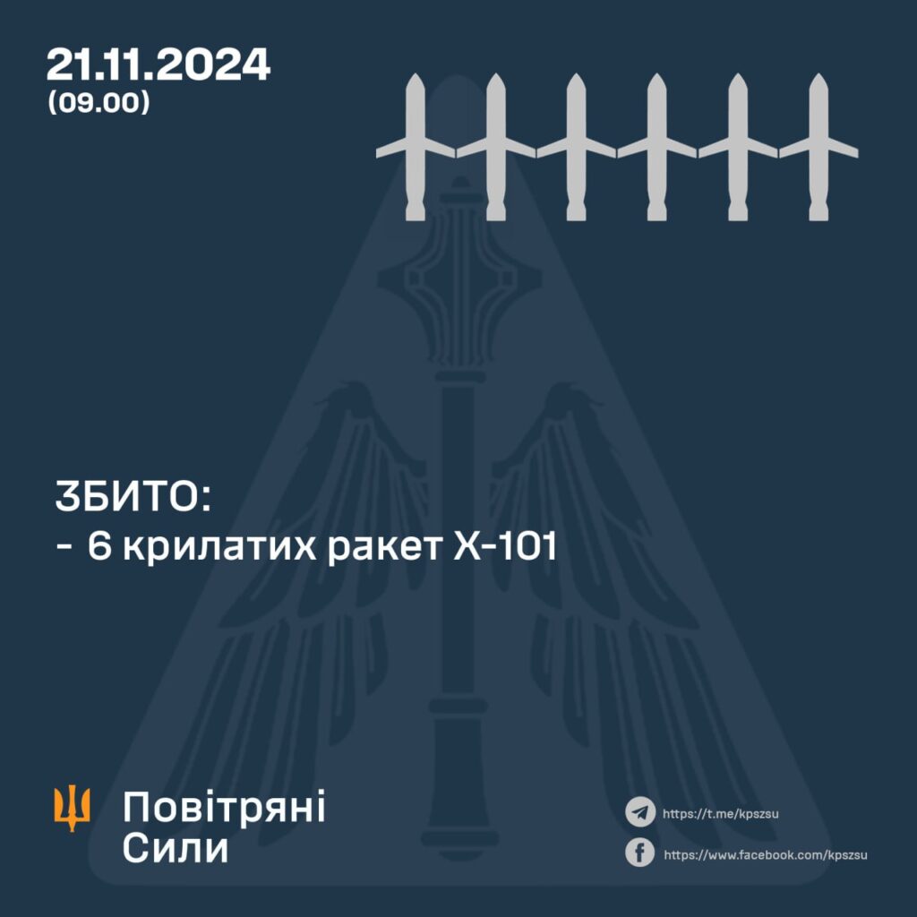 Над Україною збито 6 крилатих ракет Х-101 1