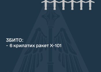 Над Україною збито 6 крилатих ракет Х-101