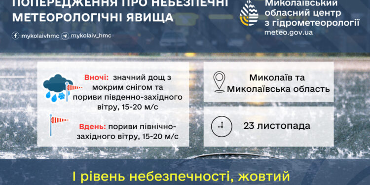 Миколаївський гідрометцентр попереджає – вночі дощ зі снігом та сильний вітер