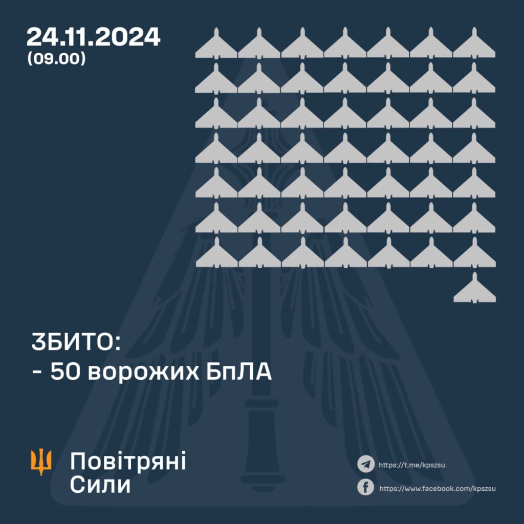 Вночі і зранку над Україною збили 50 дронів. Звідки і скільки летіло 2