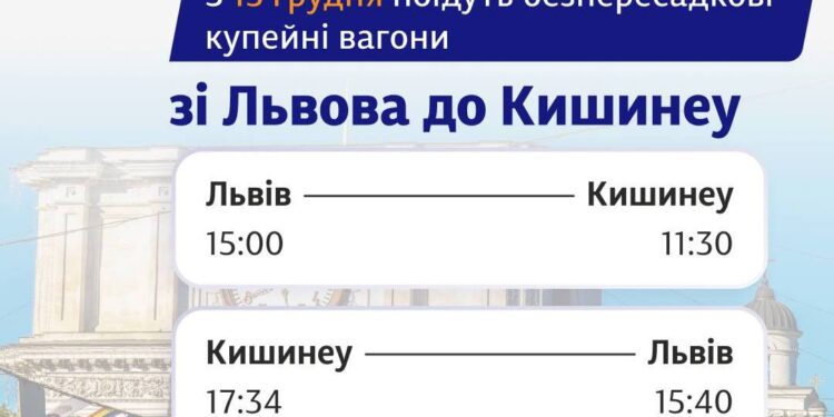 Зі Львова поїздом можна буде дістатися до Кишинеу
