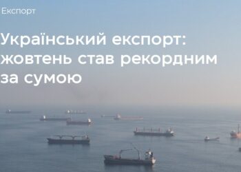 У жовтні український експорт встановив рекорд за сумою – понад $3,8 млрд 
