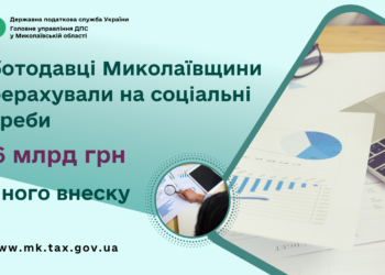 Роботодавці Миколаївщини перерахували на соціальні потреби 11,6 млрд грн єдиного внеску