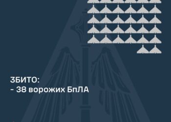 Над Україною збито 38 з 63 ворожих БпЛА, ще 20 локаційно втрачені