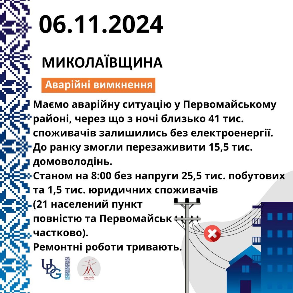 На Миколаївщині внаслідок нічної ворожої атаки було знеструмлено близько 41 тис.абонентів – понад третині світло вже повернули 2