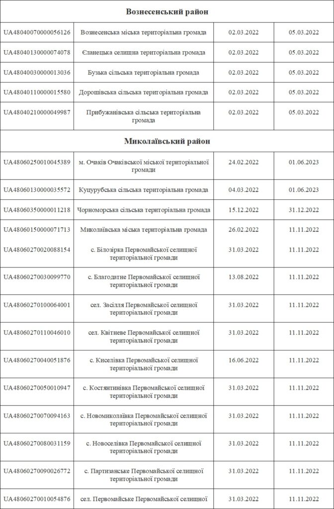 Хто на Миколаївщині може претендувати на додаткову грошову допомогу від ВПП ООН 4