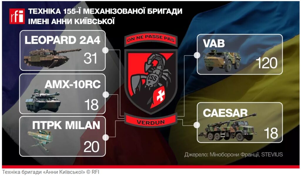 У Франції завершено навчання української бригади ім.Анни Київської - повертатиметься з AMX і Caesar (ФОТО, ВІДЕО) 8